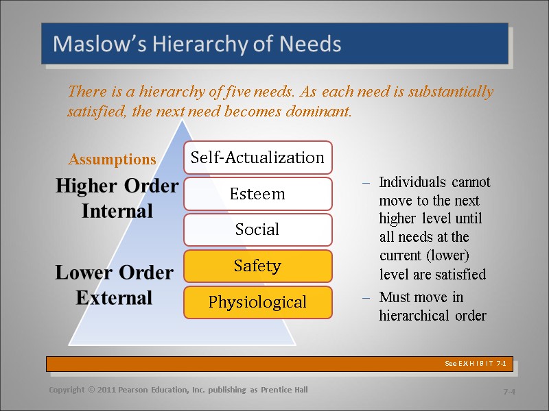 Maslow’s Hierarchy of Needs There is a hierarchy of five needs. As each need